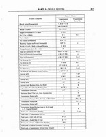 Group 03 Cruise O Matic _Page_29.jpg